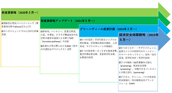 欧州グリーンディールとEU経済の復興 | 蓮見 雄, 高屋定美, 蓮見