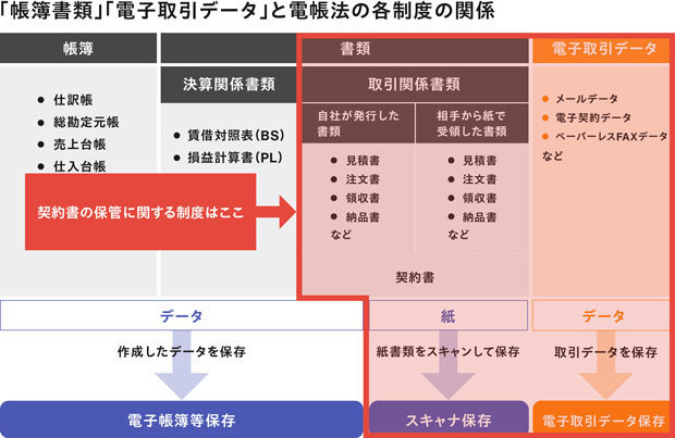 出所：LegalOn Technologies