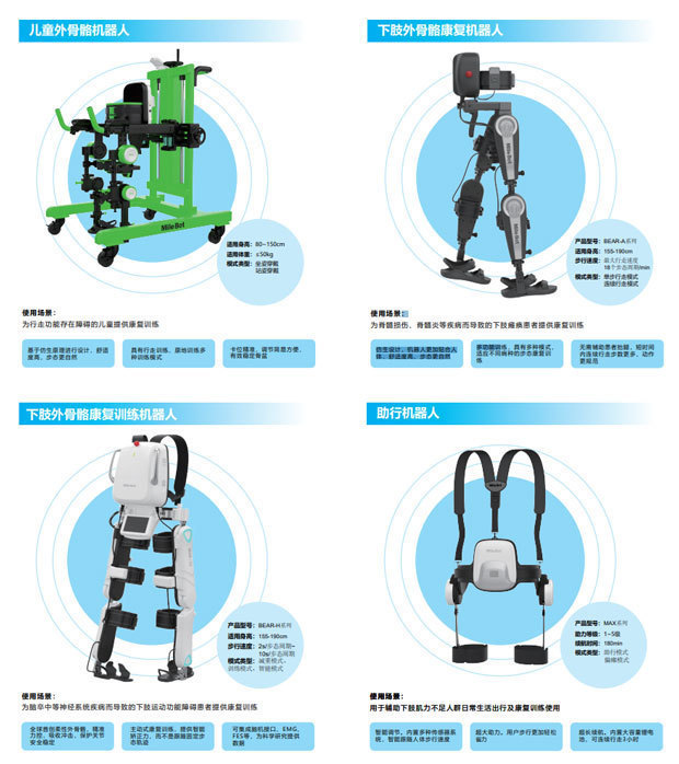 マイルボットのリハビリ用外骨格型ロボットの各種製品（同社提供） 