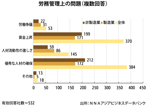 中国日系企業の産業集積〔上海・長江デルタ・天津篇〕 | 有賀