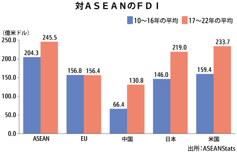 市場発生のダイナミクス : 移行期の中国経済(アジア経済研究所) 難度が増すASEANの対中経済関係の管理 | 事業紹介 | 一般財団