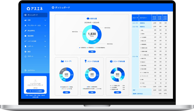 アスエネが提供するＣＯ２排出量見える化ソリューションのダッシュボード（同社提供）