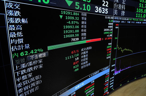 19日の台湾株式市場で加権指数の終値は過去最大の下落幅を記録した（中央通信社） 