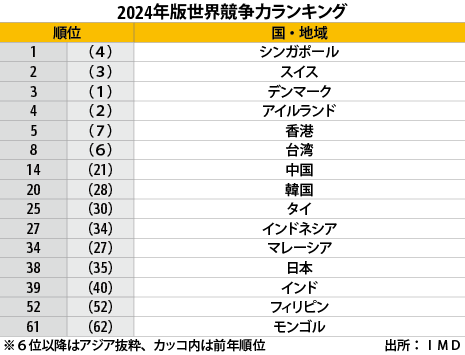 国の競争優位　上下 □要約≪国の競争優位（上）≫｜まつき