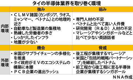 2019年の半導体製造装置市場はマイナス成長でも、見通しは明るい