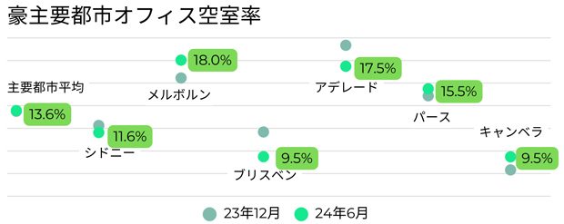 出所：ＣＢＲＥリサーチ