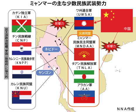 皇國の軍備と國勢 中国と民意のはざまで揺れる - NNA ASIA・ミャンマー・政治