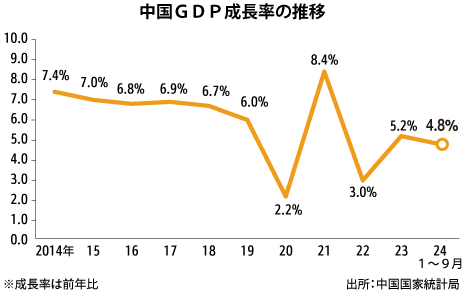 中国　東アジア長期経済統計 12 書籍検索 - 株式会社 勁草書房