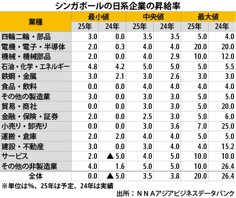 Amazon.co.jp: 日系企業シンガポ-ル現地社員給与動向 (2009年度