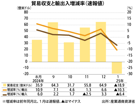 韓国 東アジア長期経済統計 別巻1