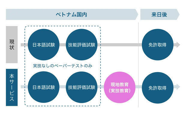 広沢自動車学校と羽生モータースクールが提供するサービスのイメージ（広沢自動車学校提供）