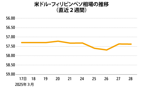 4300ペソ【24時間以内発送】フィリピンペソ紙幣コレクター