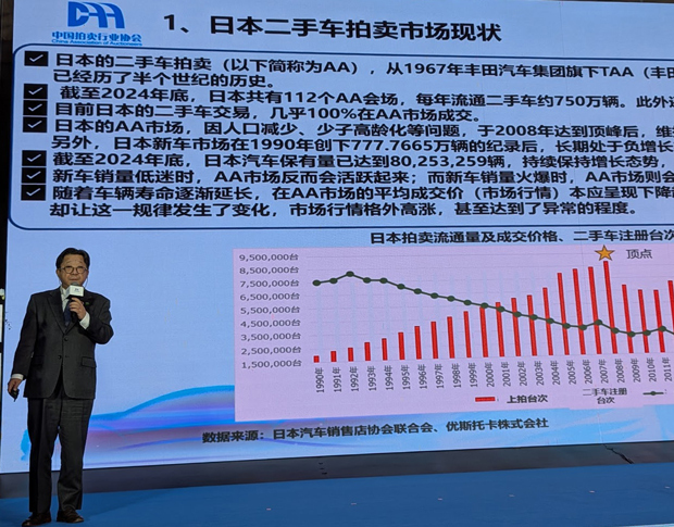 講演する自動車流通市場研究所の中尾聡理事長＝22日、中国・青島市