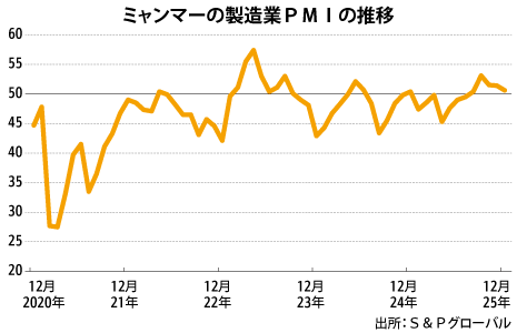 ミャンマー概説 Amazon.co.jp: ミャンマー概説 : 伊東利勝, エーエー(ハーカー