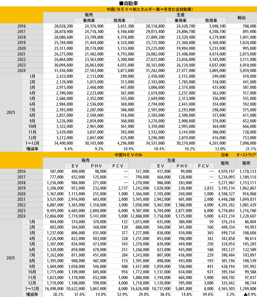 ニュースヘッドライン（アジア全域） - NNA ASIA