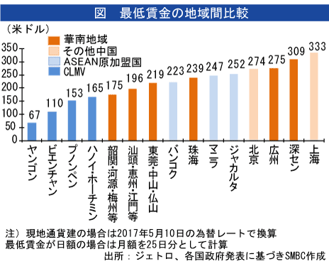 オーストラリアの最低賃金値上げ(2020年度 ...