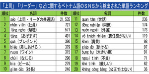 ホンネ 第3回 理想の リーダー とは データセクション ベトナム Nna Asia ベトナム 社会 事件 ホンネ 第3回 理想の リーダー とは データセクション ベトナム Nna Asia ベトナム 社会 事件