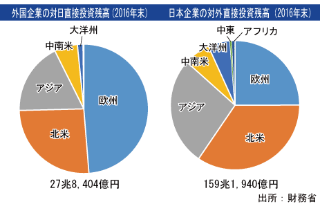 外国企業の日本戦略 ３兆円の流入 意外な商機 第１回 日本の救世主なるか Nna Asia 日本 マクロ 統計 その他経済