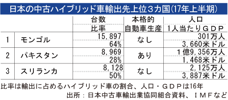 電動化の波 新興国にもじわり Nna Asia インド 車両