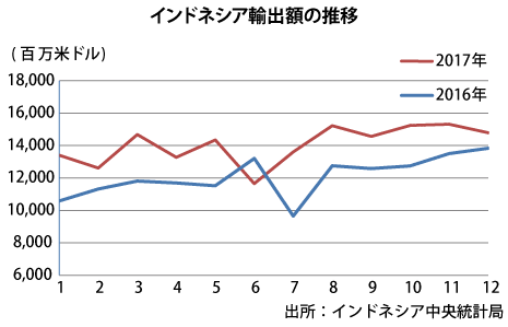 希少】世界自動車統計年鑑2013年 83ヶ国！ 本 参考書 本 参考書 | ciss 