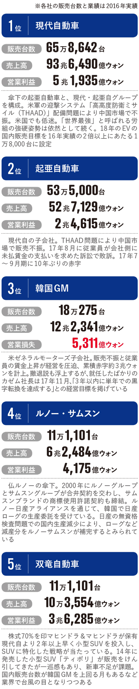 アジア業界地図 自動車 東アジア編 Nna Asia 日本 自動車 二輪車 アジア業界地図 自動車 東アジア編 Nna Asia 日本 自動車 二輪車