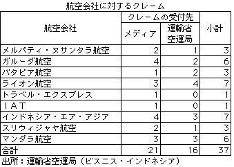 国内航空会社 Eu乗り入れ禁止が延長 Nna Asia インドネシア 運輸