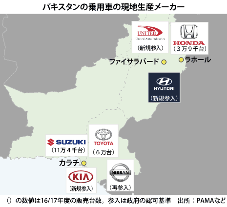 パキスタン 乗用車は日系の牙城 Nna Asia パキスタン 車両