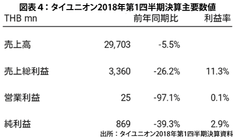 ａｓｅａｎ ツナ原材料のコスト上昇がリスクに Nna Asia 日本 食品 飲料