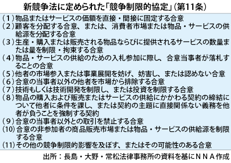 新競争法、来年７月に施行へ