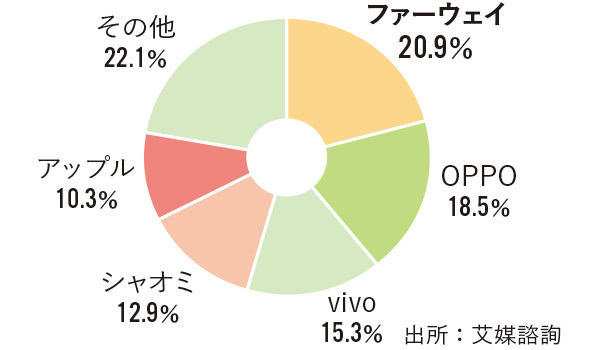 販売台数シェア：17年通年