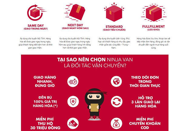 14年にシンガポールで創業したニンジャバンは、東南アジア６カ国で事業を展開する＝同社ベトナムのホームページより