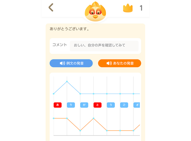 フランジア 無料の日本語学習アプリ開始 Nna Asia ベトナム ｉｔ 通信