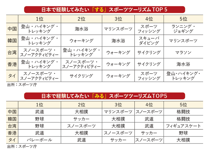 事実上 ローマ人 蒸発 韓国 人気 スポーツ Matsuda Sr Jp 事実上 ローマ人 蒸発 韓国 人気 スポーツ Matsuda Sr Jp