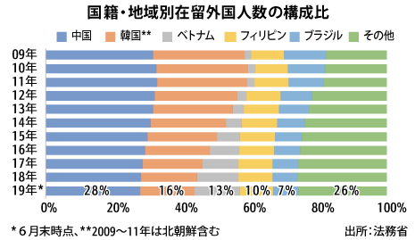 と 在留 は 人 外国