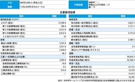 地方羅針盤 Nna Asia