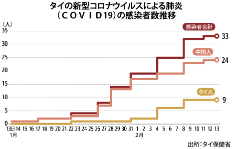 感染 コロナ 芸能人 ウイルス 者