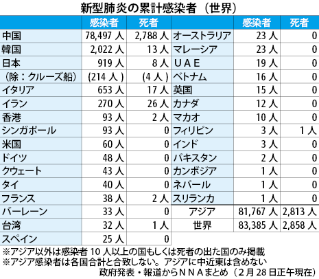 フィリピン コロナ 感染 者 数