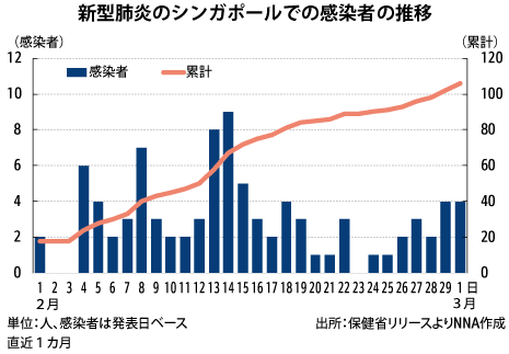 者 日本 コロナ 感染