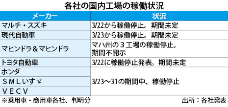 稼働 停止 トヨタ