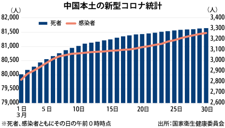 コロナ 第 二 波 中国