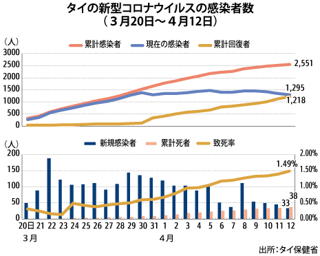 コロナ Sle