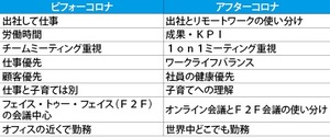 新時代を創る日本型グローバルリーダーシップ Nna Asia