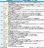 表）ＡＳＥＡＮの日系自動車メーカー稼働状況（５月21日） - NNA ASIA 