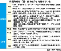 日韓対立 政治が翻弄 企業に吹く逆風 輸出管理の厳格化から１年 上 Nna Asia 韓国 ｉｔ 通信