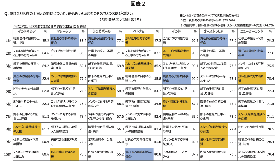 東南アジア人材の勘所】ASEANでの日系企業の立ち位置に変化 - NNA