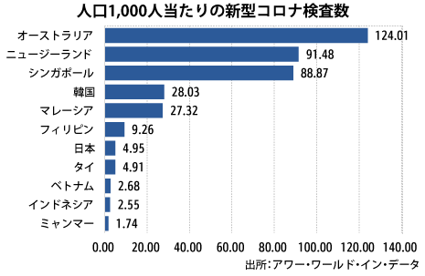 コロナ ウィルス 終息 時期