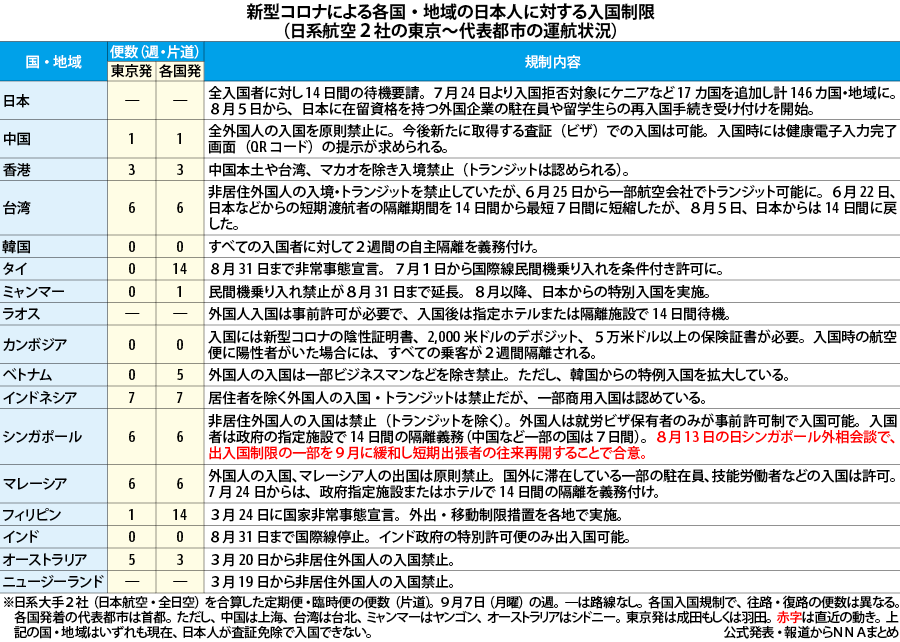 制限 シンガポール 入国