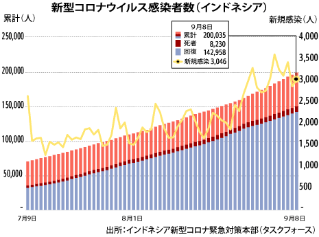 感染 本日 数 者 コロナ の