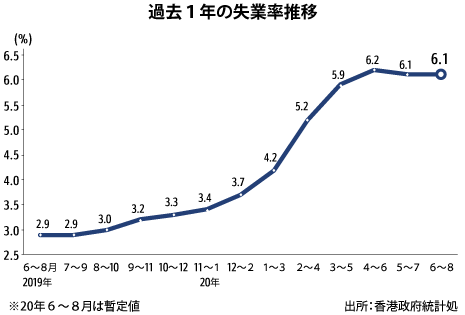 失業 者 コロナ