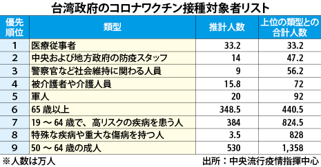 ワクチン 日本 コロナ